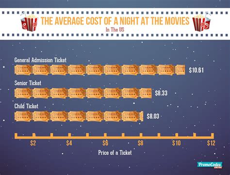 How much is a movie ticket. Things To Know About How much is a movie ticket. 